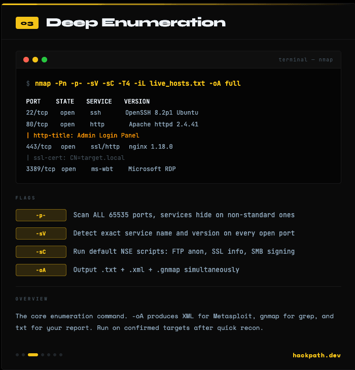Service Detection